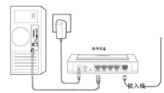 無電腦無網線，路由器還能正常使用嗎？——ZOL問答詳解